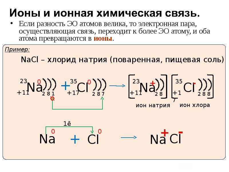 Ионная схема образования