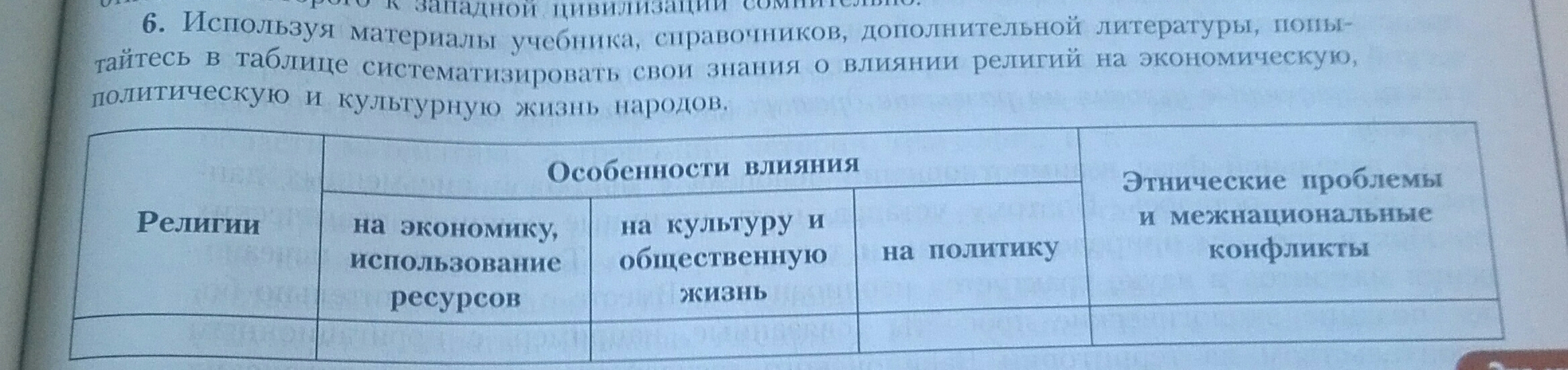 Заполните таблицу используя дополнительную литературу. Влияние религии на экономику таблица. Используя материалы учебника и дополнительную литературу. Влияние религии на экономику. Систематизировать таблицу справочников.