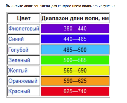 Спектр красный желтый зеленый. Диапазоны спектра световых излучений. Спектр видимого излучения: диапазон длин волн. Цветовой диапазон. Диапазон длин волн цветов.