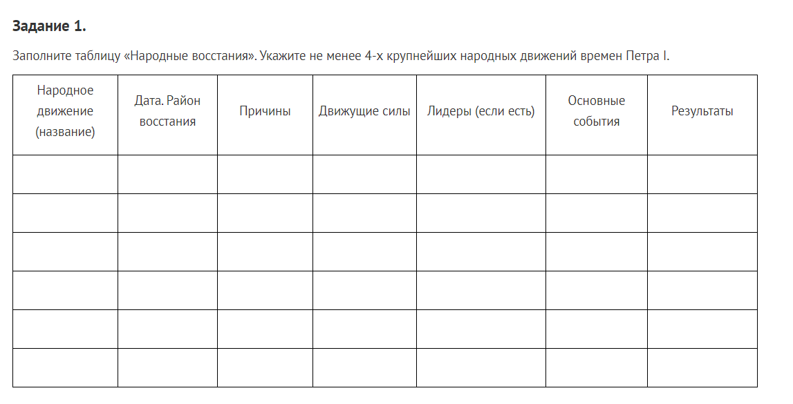 Народные Восстания при Петре таблица. Народные Восстания при Петре 1 таблица. Народные движения при Петре 1 таблица. Народные движения при Петре 1 таблица 8 класс.