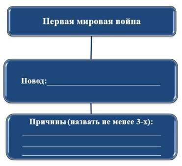 Карты Первой мировой войны в Российской национальной библиотеке