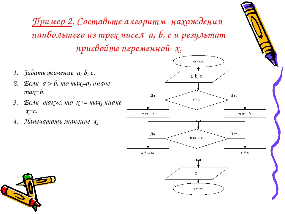 Составить число из двух. Блок схема нахождение наименьшего из 3 чисел. Составьте алгоритм нахождения наименьшего из трех значений. Блок схема нахождение наибольшего из 3 чисел. Алгоритм нахождения наибольшего из 3 чисел.