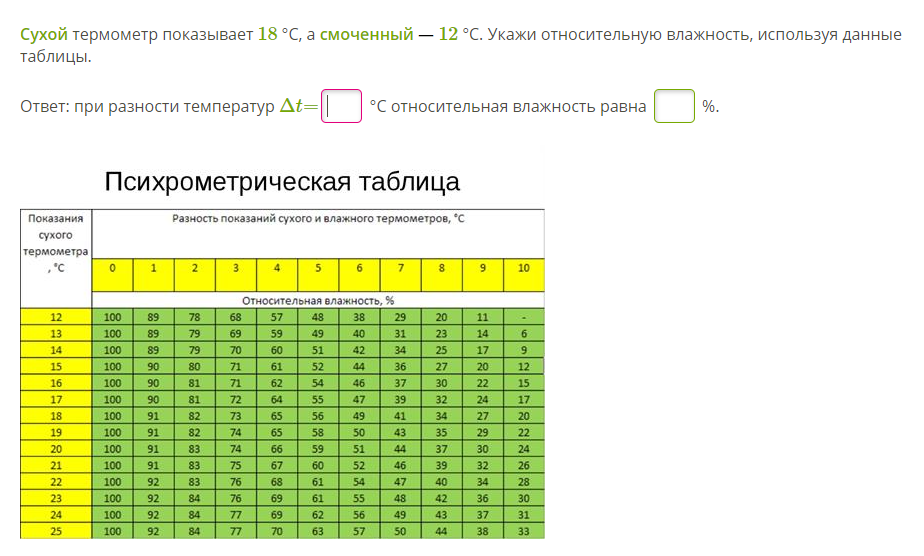 Смоченный термометр показывает. Сухой термометр показывает 20. Психрометрическая таблица. Сухой термометр показывает 16. Что показывает влажный термометр.