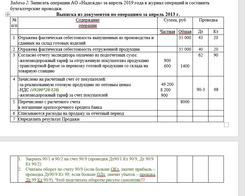 Отражается финансовый результат проводка